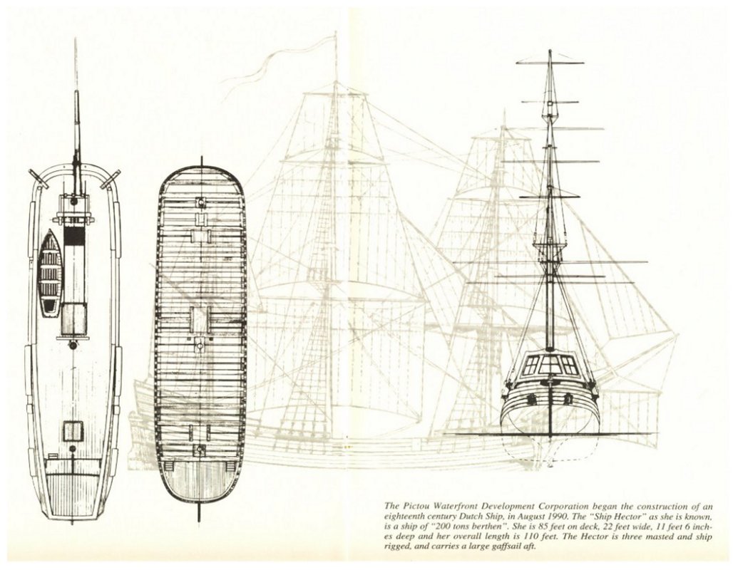 PLANS OF THE HECTOR